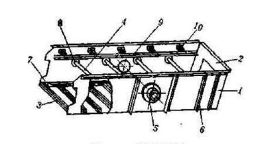 如何從結(jié)構(gòu)本身保證振動(dòng)篩篩箱的剛度呢？